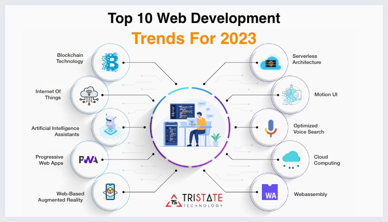 10 web development trends 2023