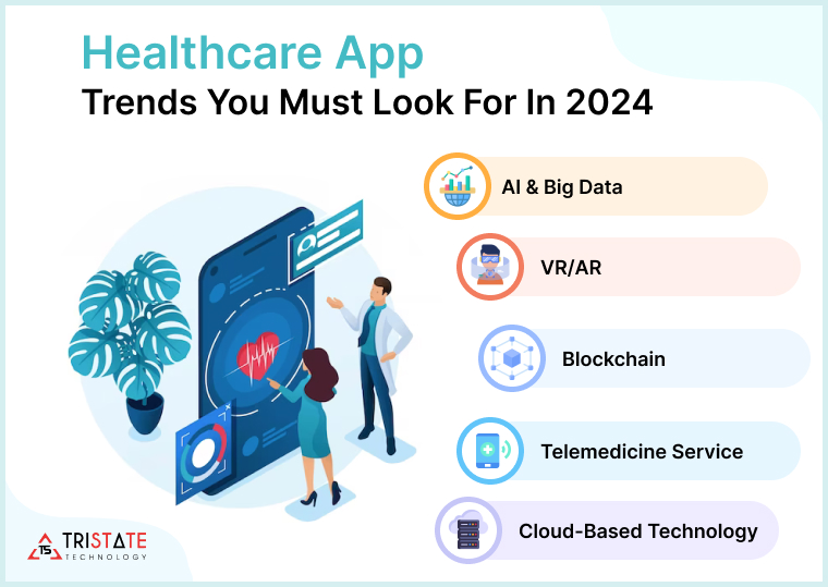 Healthcare App Trends You Must Look For In 2024