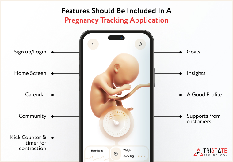 What Features Should Be Included In A Pregnancy Tracking Application?