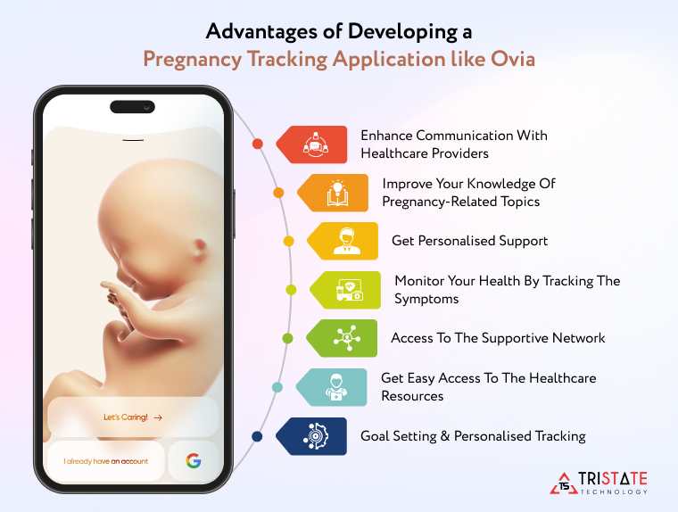 Advantages of Developing a Pregnancy Tracking Application like Ovia