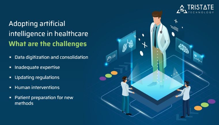 Adopting artificial intelligence in healthcare what are the challenges