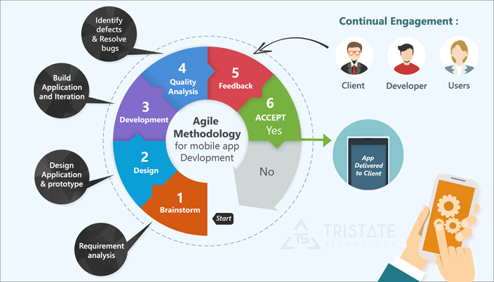 agile-methodology