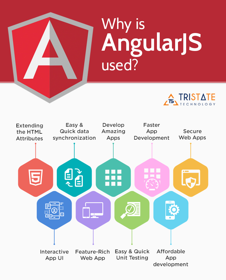 AngularJS-infographics