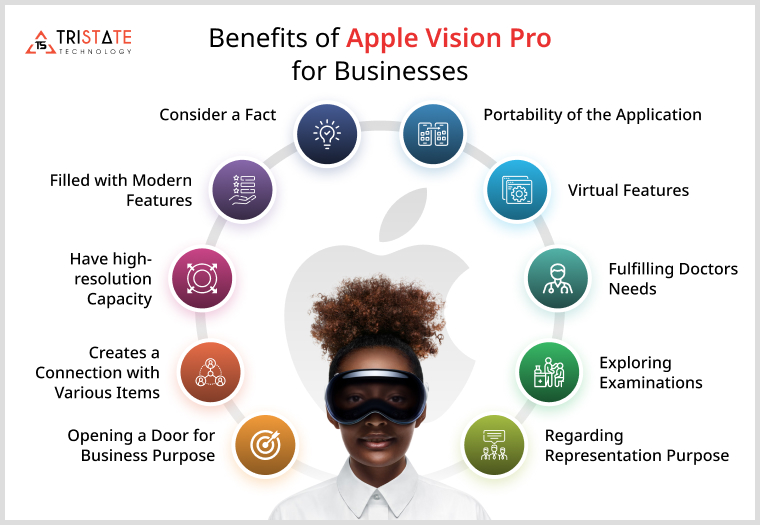 Benefits of Apple Vision Pro for Businesses