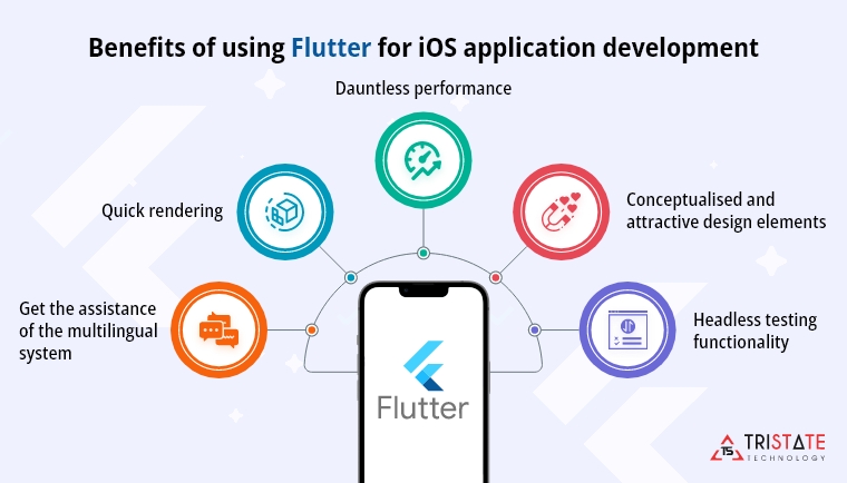 The Constructive Benefits of using Flutter for iOS Application Development