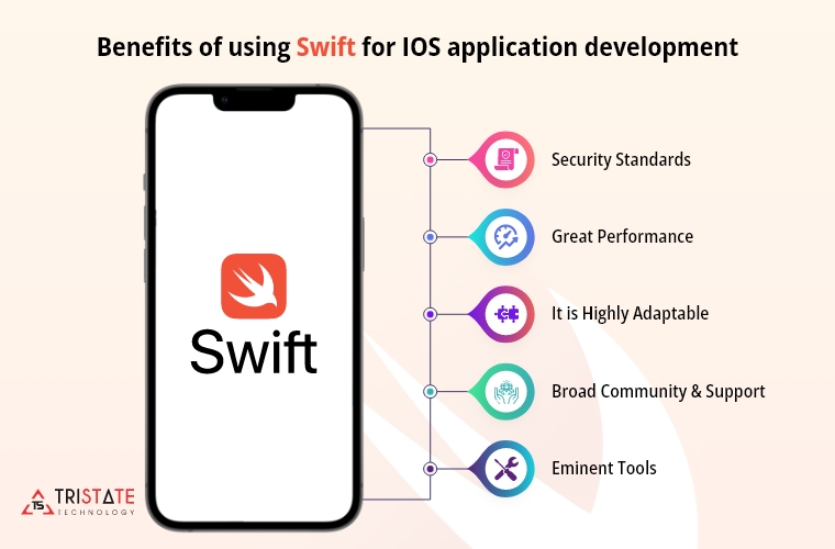 The Constructive Benefits of Using Swift for iOS Application Development