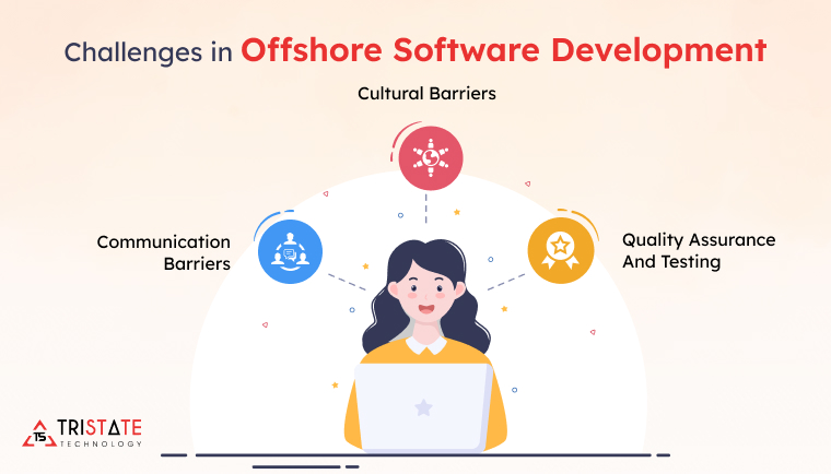 Challenges in Offshore Software Development