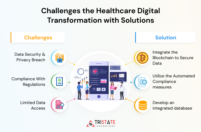 Challenges the Healthcare Digital Transformation with Solutions