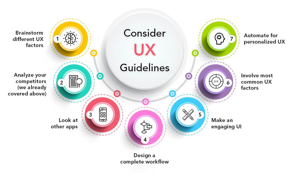 Consider UX Guidelines