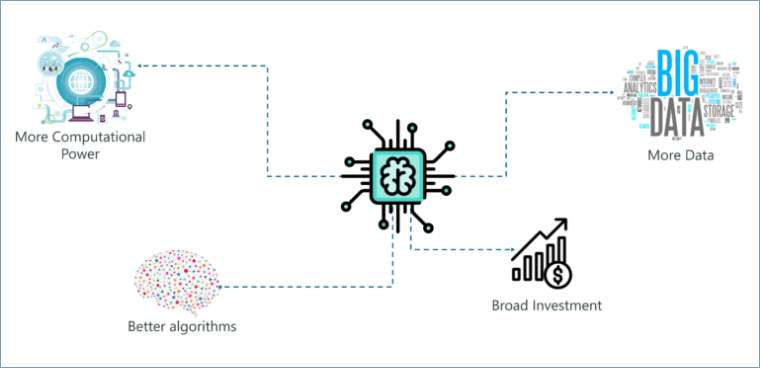 demand-for-Artificial-Intelligence-with-python-edureka