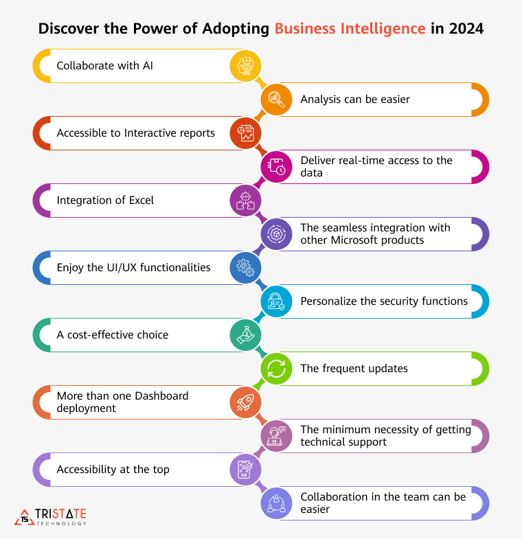 Discover the Power of Adopting BI in 2024