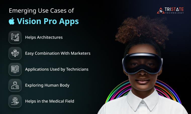 Emerging Use Cases of Apple Vision Pro Apps