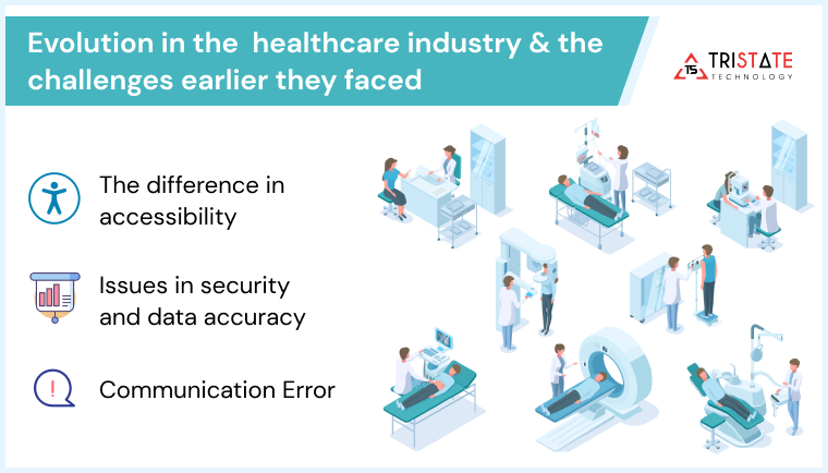 Evolution in the healthcare industry & the challenges earlier they faced