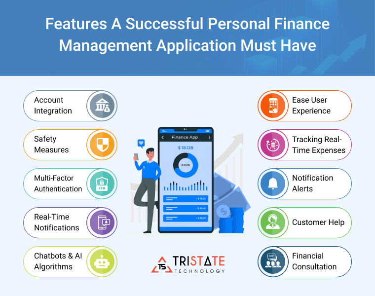 Features a successful personal finance management application must have