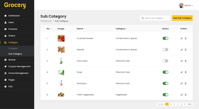 Stock and Inventory Management