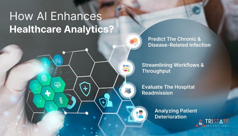 How Artificial intelligence Enhances Healthcare Analytics