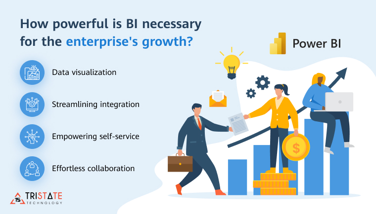 How powerful is BI necessary for the enterprise’s growth?