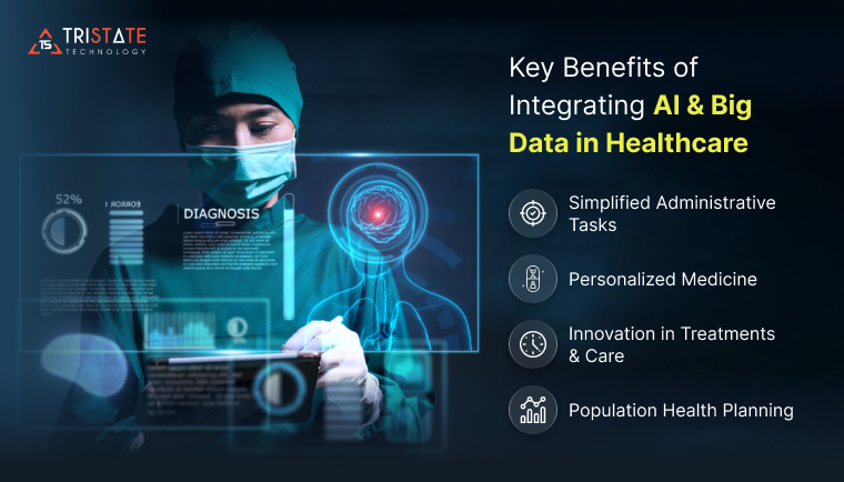 Key Benefits of Integrating AI and Big Data in Health