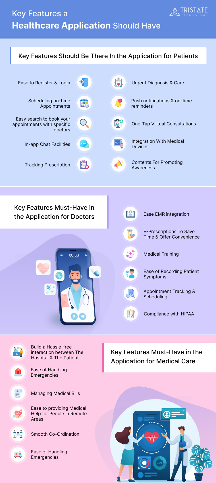 Key Features a Healthcare Application Should Have