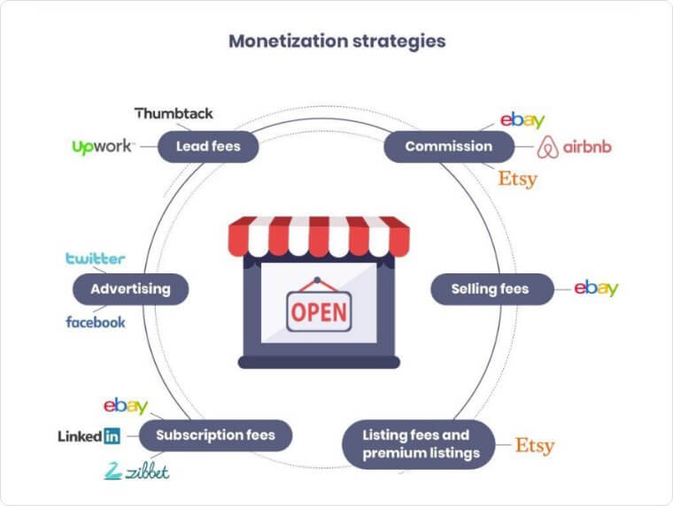 monetization-strategies