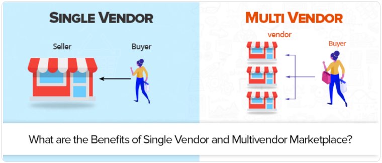 multi-vendor-marketplace-app