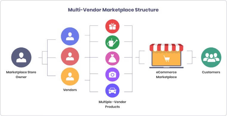 multi-vendor-marketplace-img