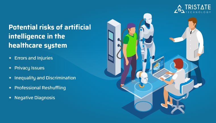 Potential risks of artificial intelligence in the healthcare system