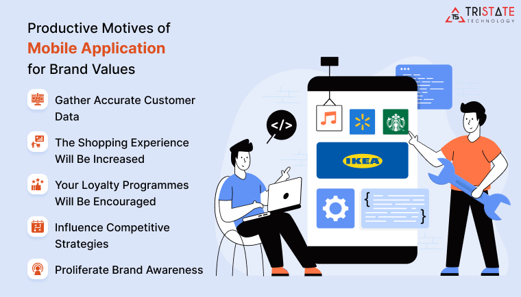 What Are The Productive Motives Of Mobile Applications For Brand Values?