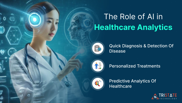 The Role of AI in Healthcare Analytics