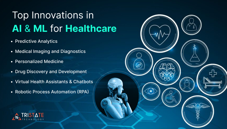 Top Innovations in AI and ML for Healthcare