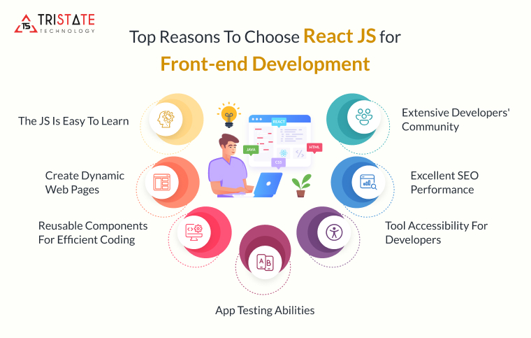 Top Compelling Reasons to Choose React JS for Front-end Development