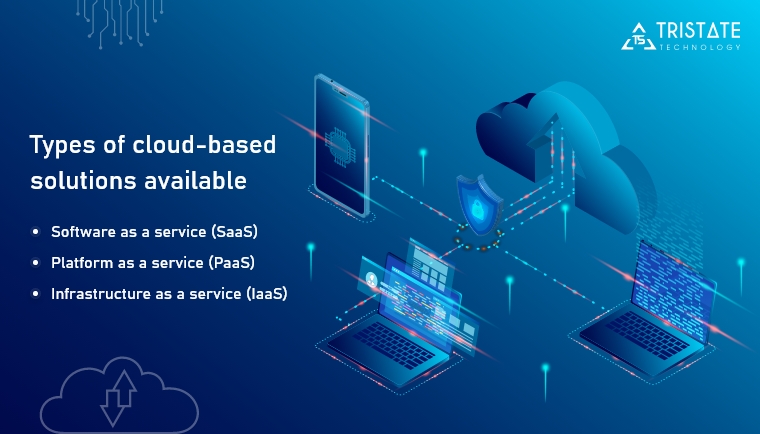 Types of cloud-based solutions available