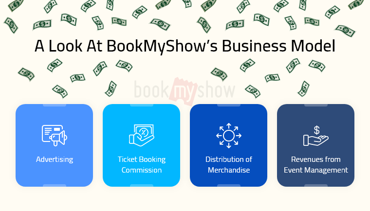 A look at BookMyShow’s business model