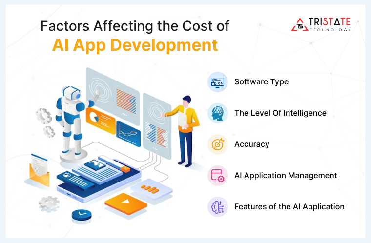 Factors Affecting the Cost of AI App Development