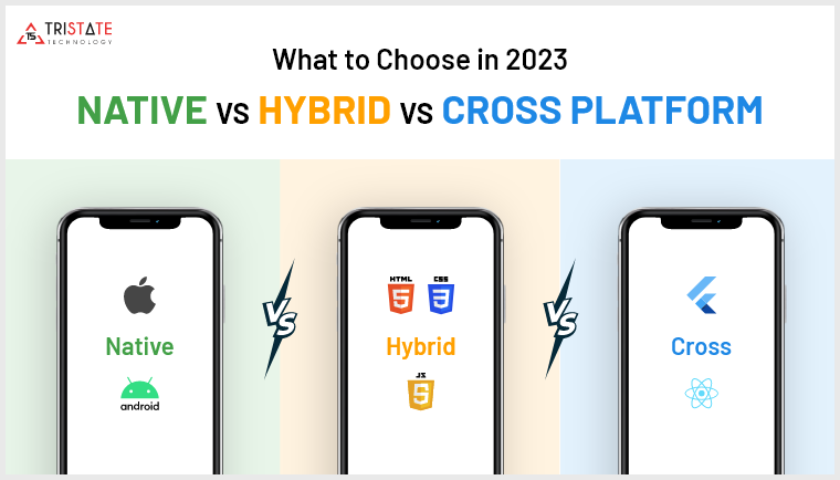 Native vs Hybrid vs Cross-platform