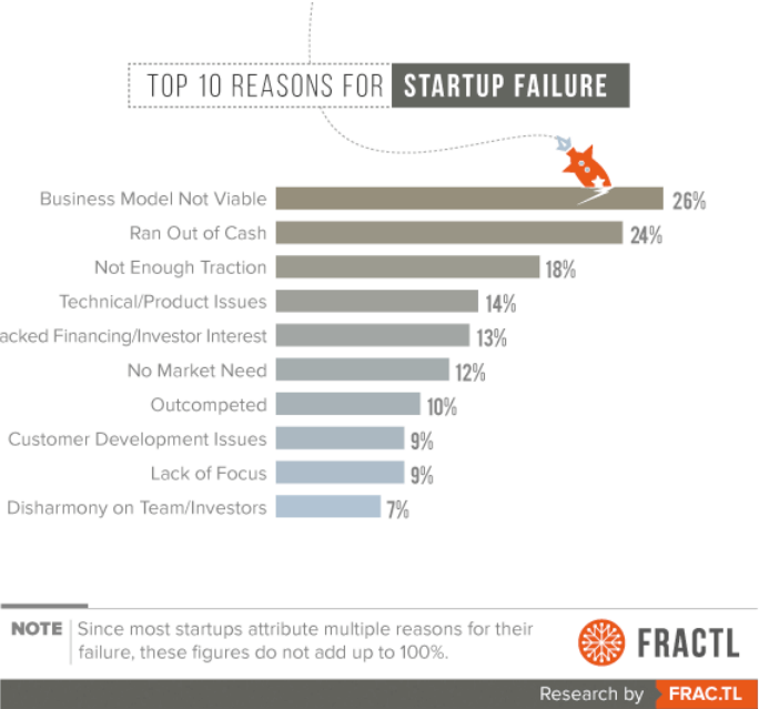 Startup Costs & Funding