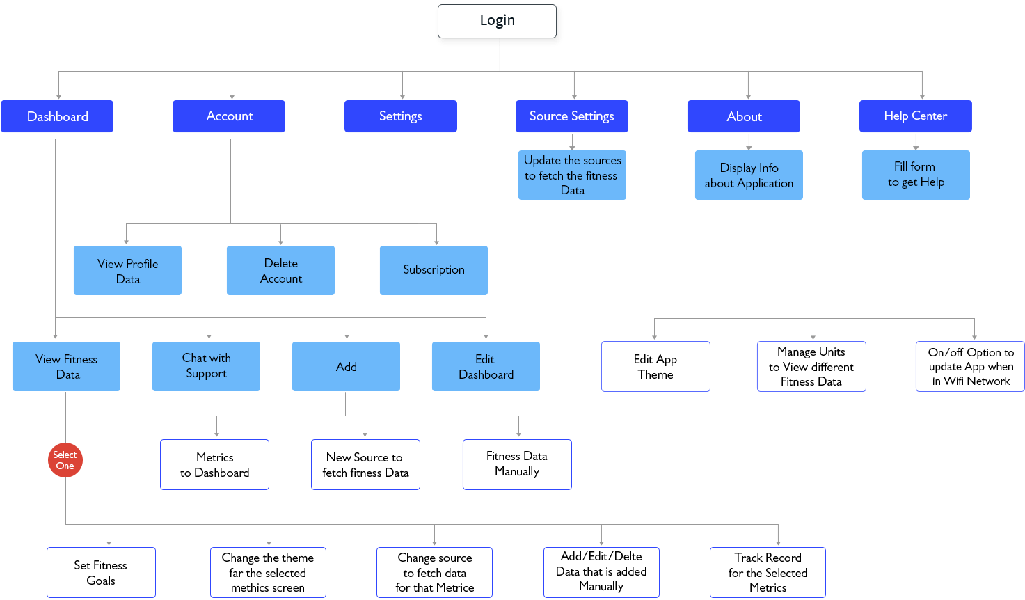 Fan User Flow