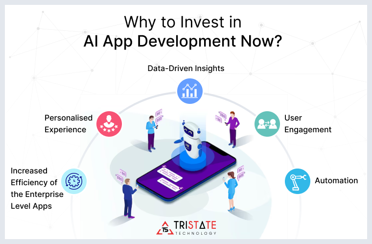 Why to Invest in AI App Development Now